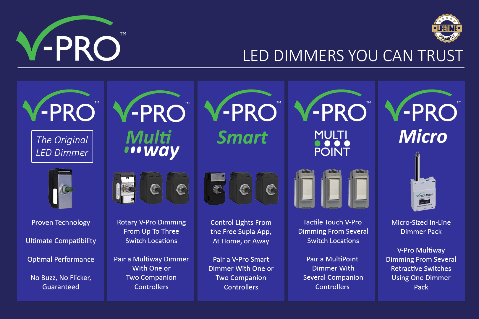 Varilight V-Pro Dimmers - The Best LED Dimmers